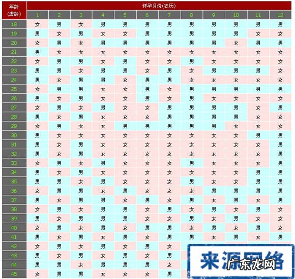 生男生女清宫图2014推算表 生男生女清宫图2014完整