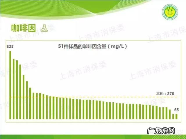 奶茶有什么危害?