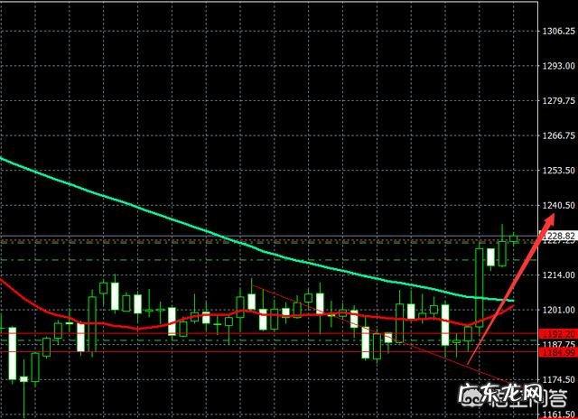 黄金价格快速上涨,现在买入合适吗?