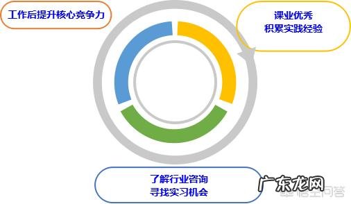 当代女性该如何做好职业发展规划?