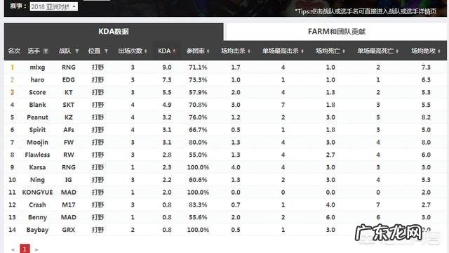 如何看待韩国媒体评选LPL洲际赛全明星阵容引起争议,众网友不服RNG?