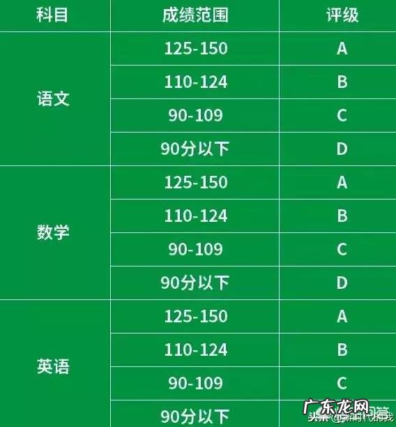 高中怎么提高学习成绩?