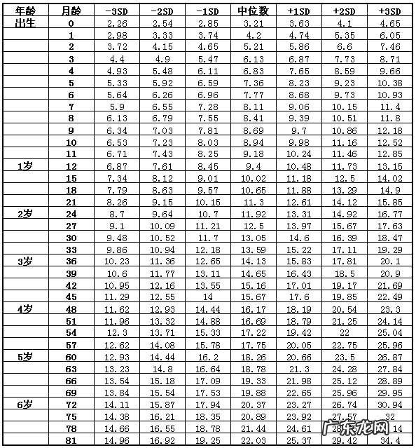 小孩身高体重标准表 宝宝身高体重标准