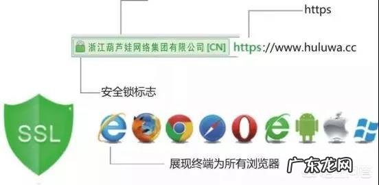 如何保护我们的个人隐私信息?