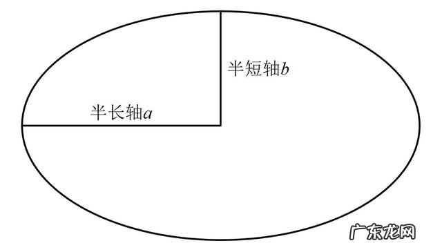 椭圆周长怎么算？
