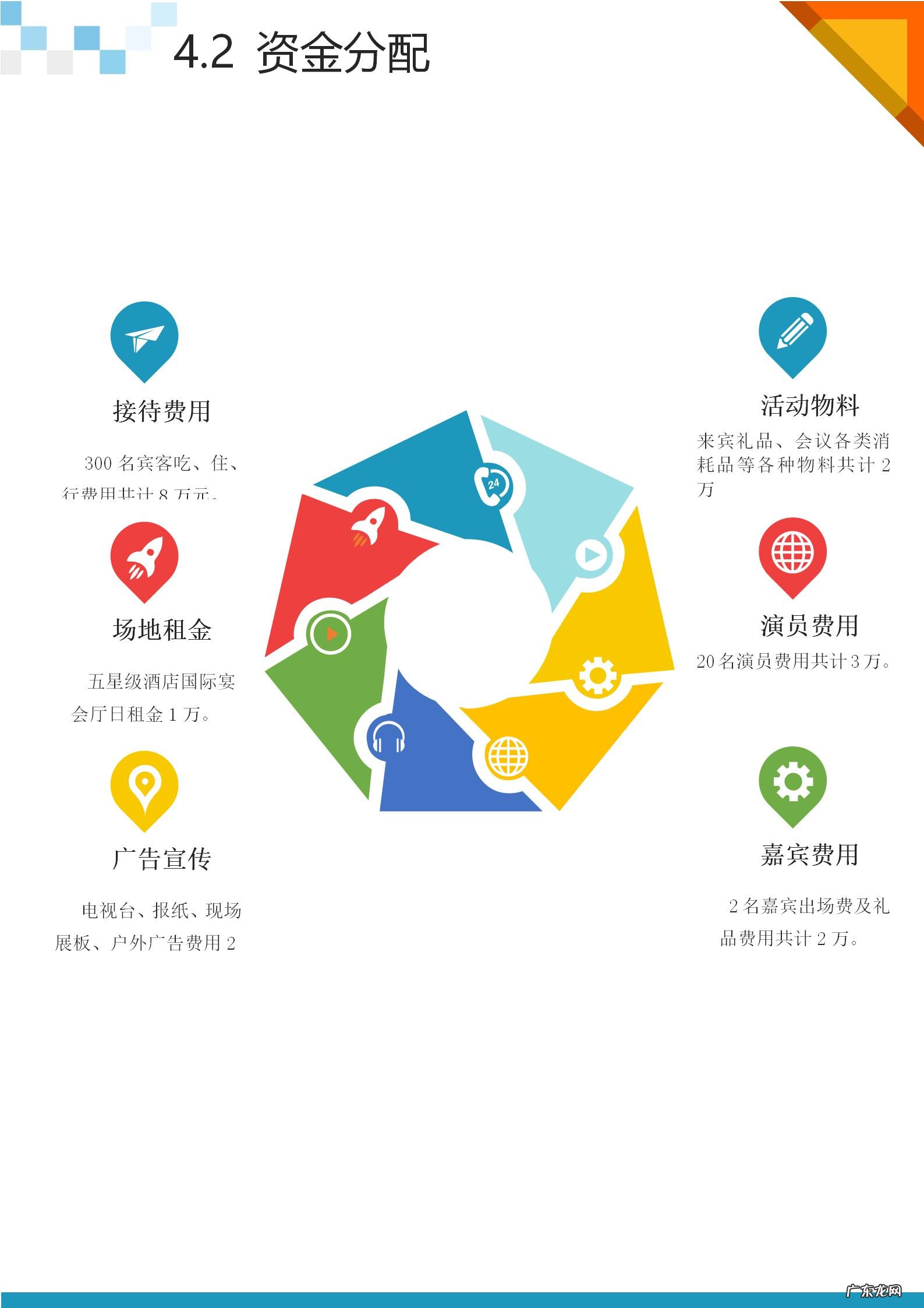 活动开展情况报告 开展活动方案