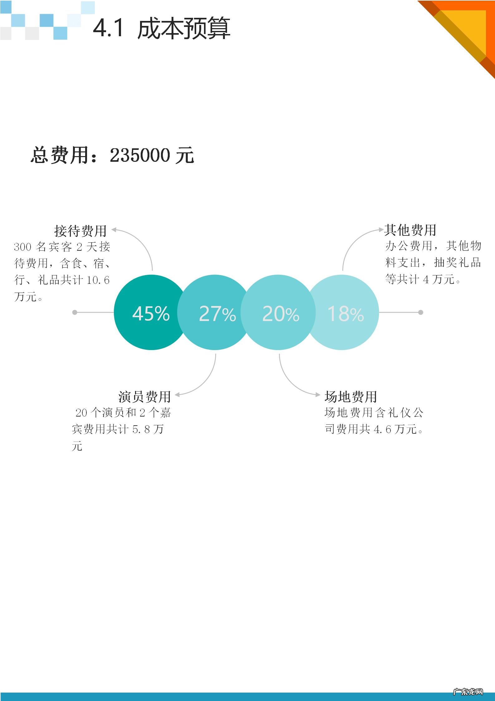 活动开展情况报告 开展活动方案