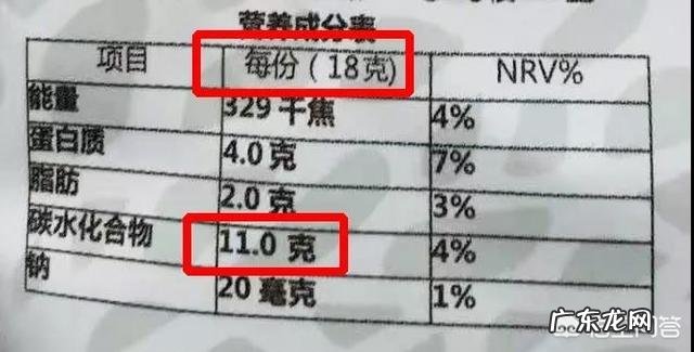 奶油蛋糕的奶油怎么做？配比是多少？