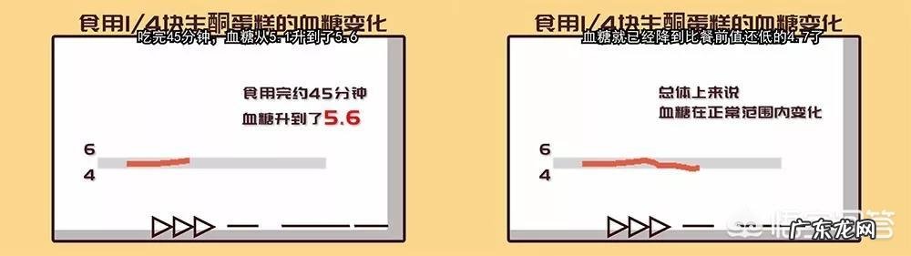 奶油蛋糕的奶油怎么做？配比是多少？