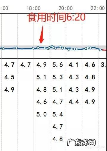 奶油蛋糕的奶油怎么做？配比是多少？