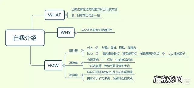 面试需要注意什么?