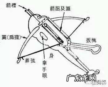 诸葛亮生前为什么不使用连弩?