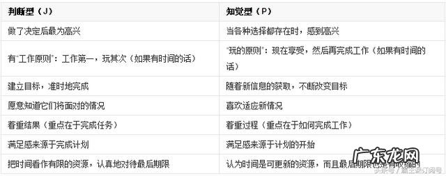 职场新人如何发现自己的优势?