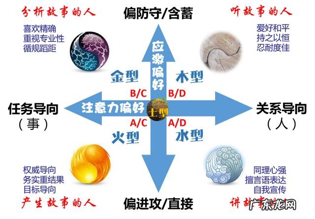 职场新人如何发现自己的优势？