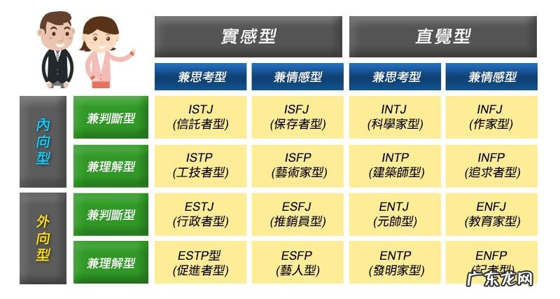 职场新人如何发现自己的优势?
