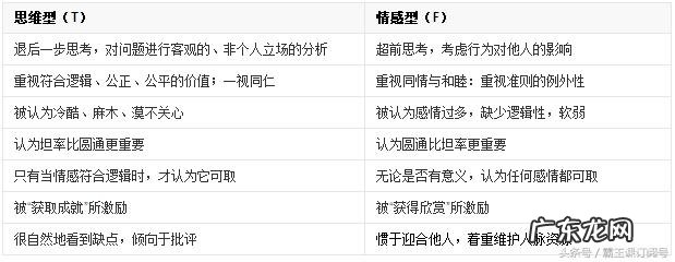 职场新人如何发现自己的优势?