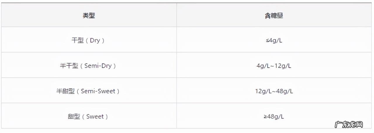 红葡萄酒和干红的区别是什么