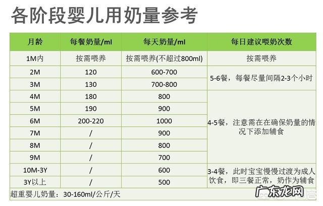 喝奶粉的宝宝在每个阶段要喝多少?