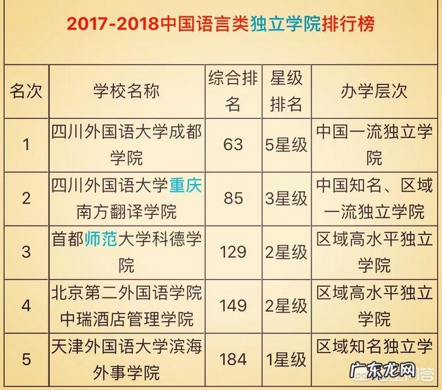 国内外国语大学排名是怎么样的?有哪些学校比较推荐?