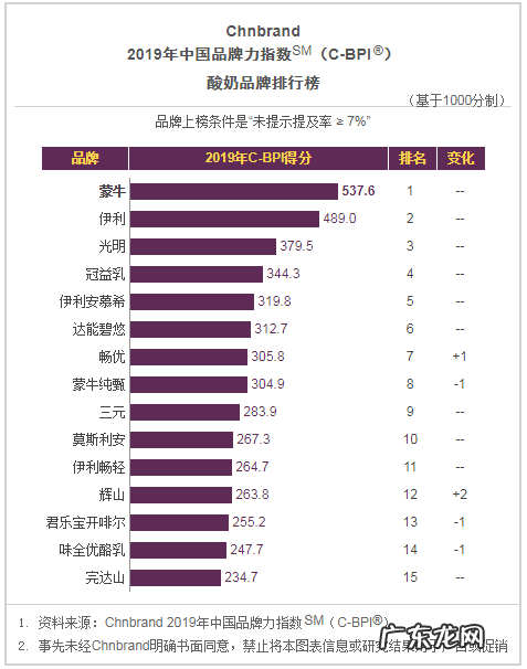 多美滋奶粉是国产的吗 多美滋奶粉排名第几?