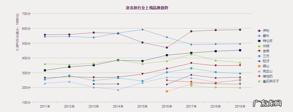 多美滋奶粉是国产的吗 多美滋奶粉排名第几?