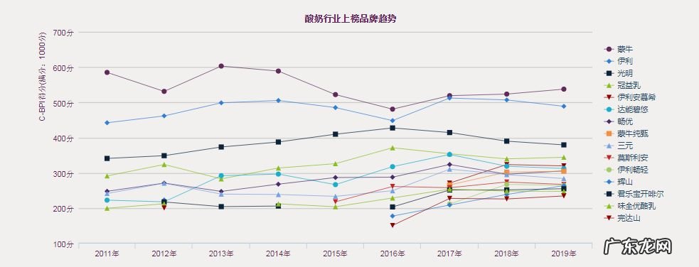 多美滋奶粉是国产的吗 多美滋奶粉排名第几?