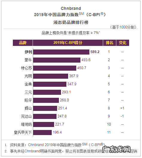 多美滋奶粉是国产的吗 多美滋奶粉排名第几?