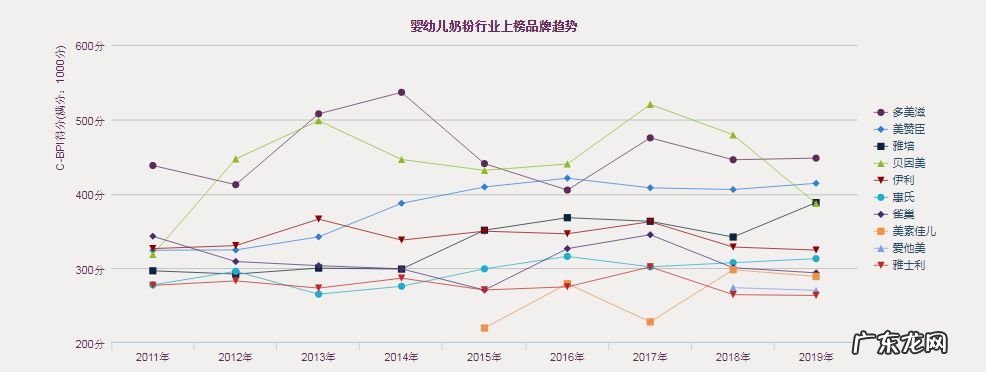 多美滋奶粉是国产的吗 多美滋奶粉排名第几?