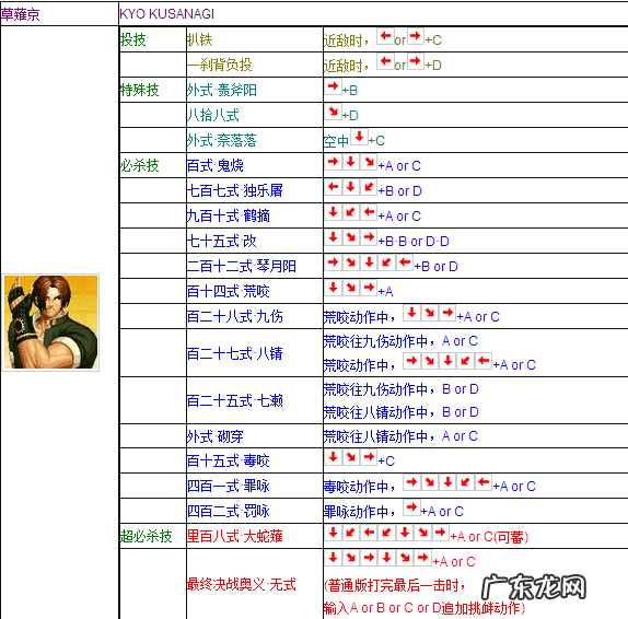 97拳皇下载单机版 单机97拳皇手机版下载