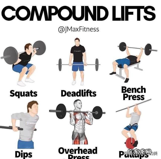 在健身前,你觉得需不需要学习健身方面的基础知识,类似于指南之类的?为什么?