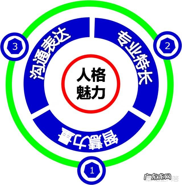 你认为领导力是天赋，还是可以后天训练的？