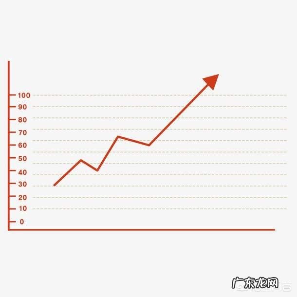 第一次买股票,到哪里开户,怎么开户?