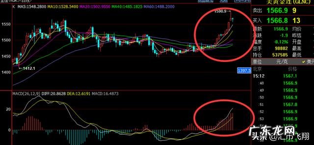 未来几年之内,黄金的价格会上涨还是下跌呢?