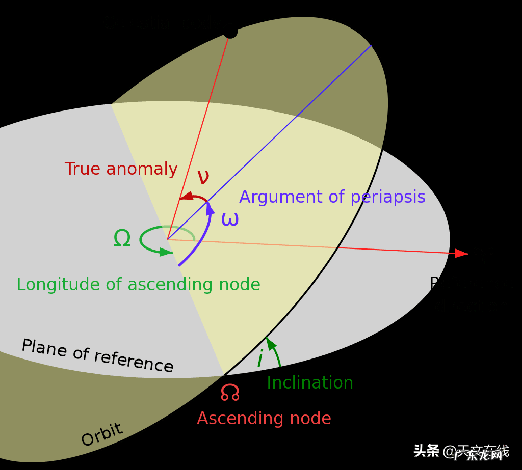 风水九星指哪些星体组成