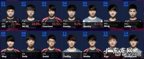 全明星赛EDG为什么不派选手参加?是和2017年iem一样,不想去吗?