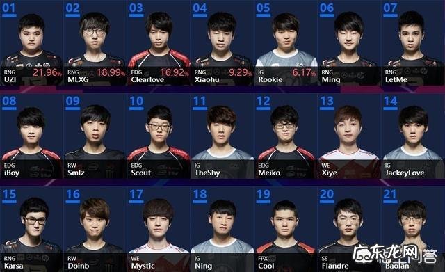 全明星赛EDG为什么不派选手参加?是和2017年iem一样,不想去吗?