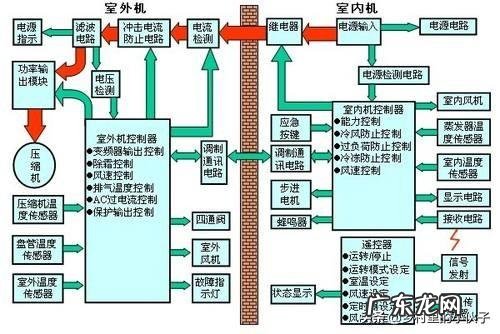 空调调到多少度最健康省电啊？