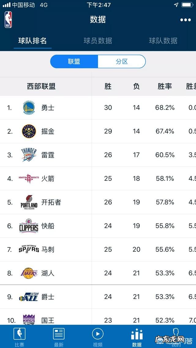 1月16日,勇士击败掘金,湖人战胜公牛,今日比赛结束后,目前西部排名是怎样的?