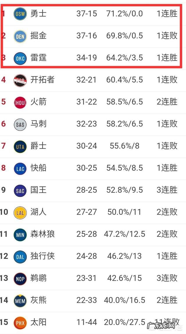 湖人42分惨败步行者后，后28场有16个季后赛强敌，詹姆斯或首次无缘季后赛，你怎么看？