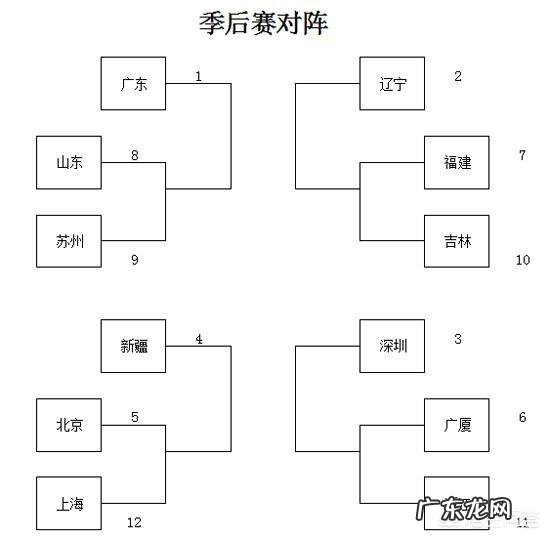 CBA季后赛首轮什么时候开打,赛程的安排如何?对阵的球队已经确定了吗?