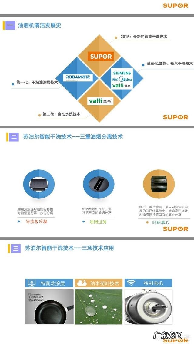 有什么好的油烟机推荐?