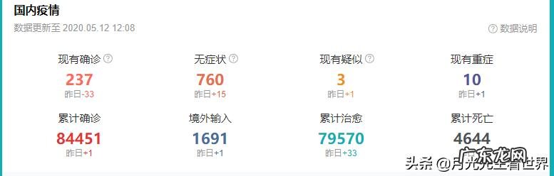 汶川地震12年,当年汶川地震和新冠病毒哪个损失更大,你怎么看?