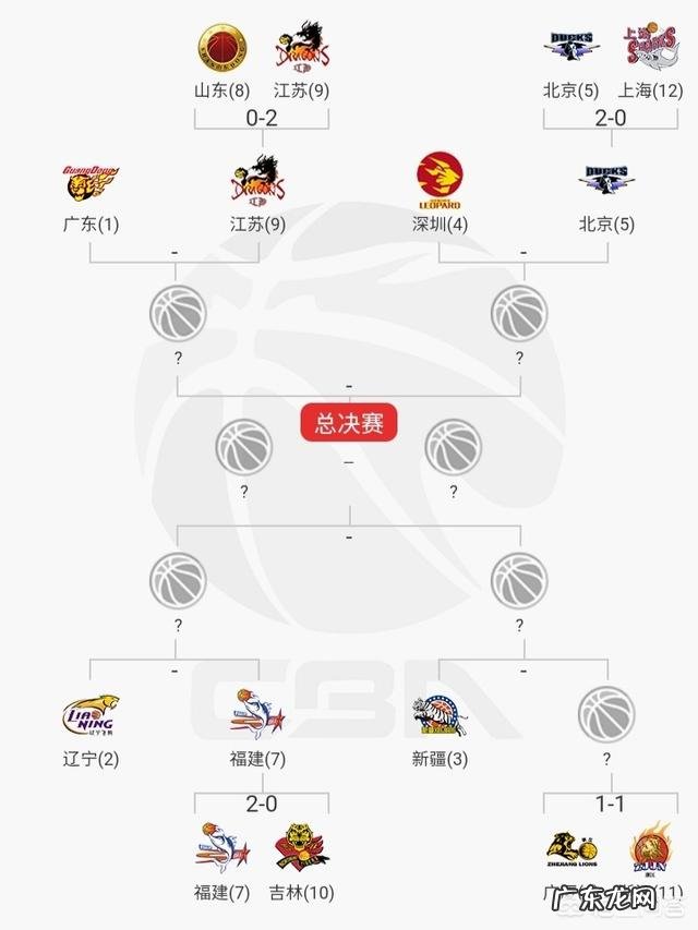 CBA八强队伍基本出炉,辽篮Vs福建,广东Vs江苏、北京Vs深圳,你看好谁晋级?