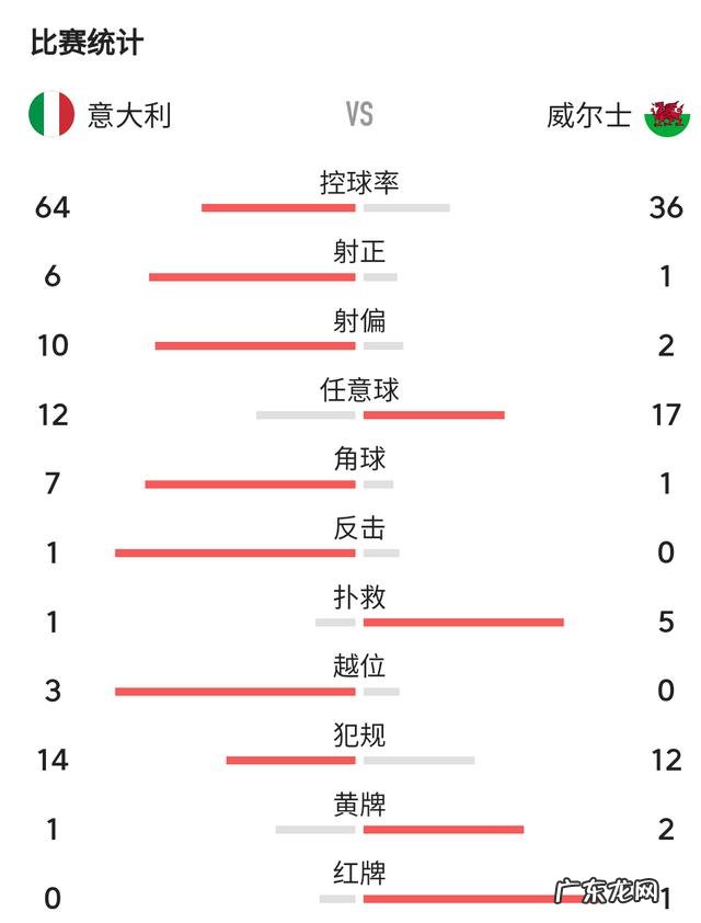 欧洲杯意大利对奥地利赛事预测，意大利能强势晋级吗？