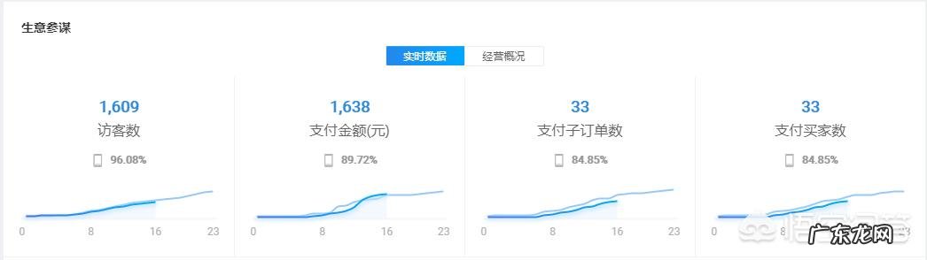 最近开了个淘宝店铺,想问一下各位前辈我目前没有货源,纯新手一个该怎么做?