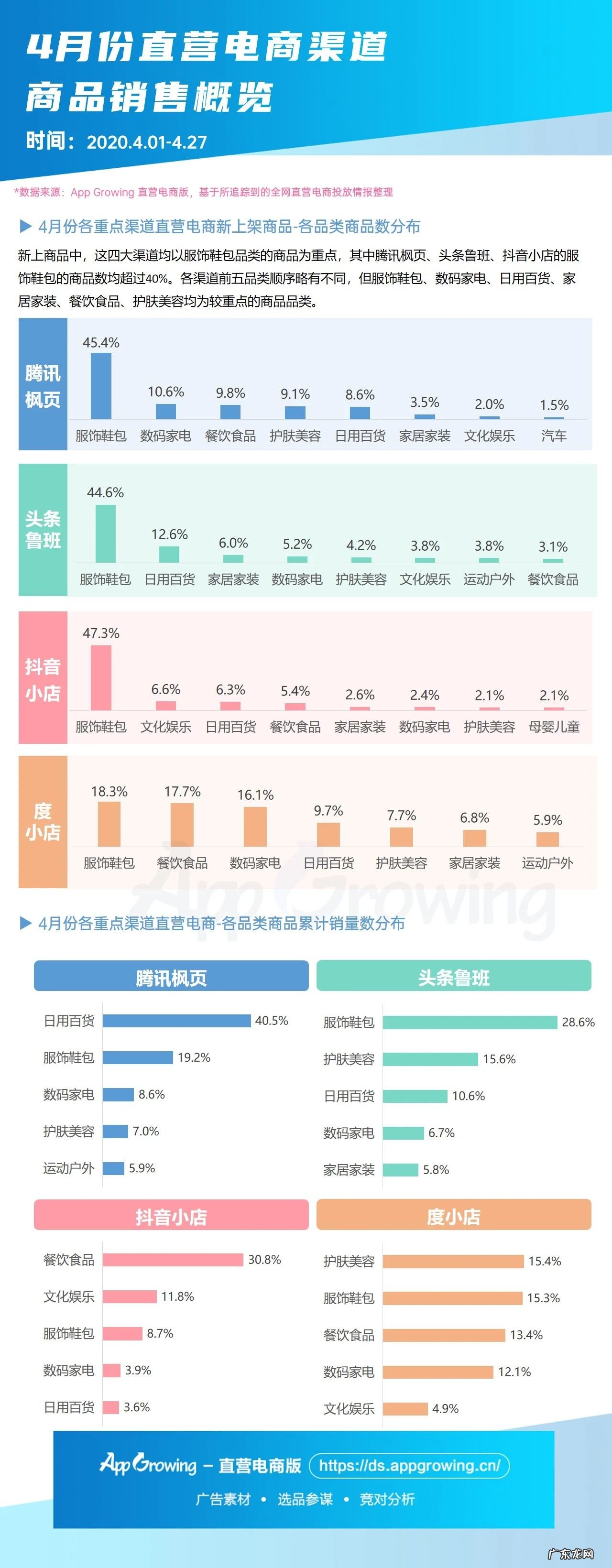 车载热卖品 热卖单品活动