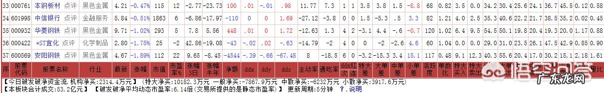 拼多多跌破发行价遭起诉,较上市当天市值蒸发666亿元,股价太低投资者可以追回损失吗?