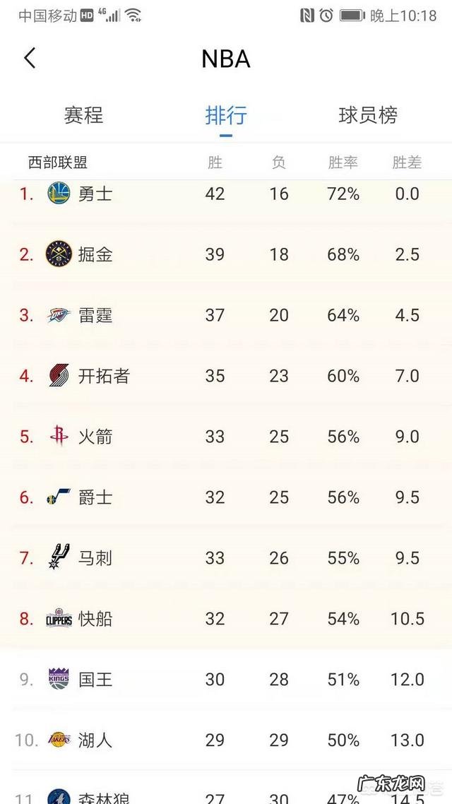 库里今天命中10个三分,哈登今天三分10中2,场均三分命中都是5.1,赛季结束谁会胜出?