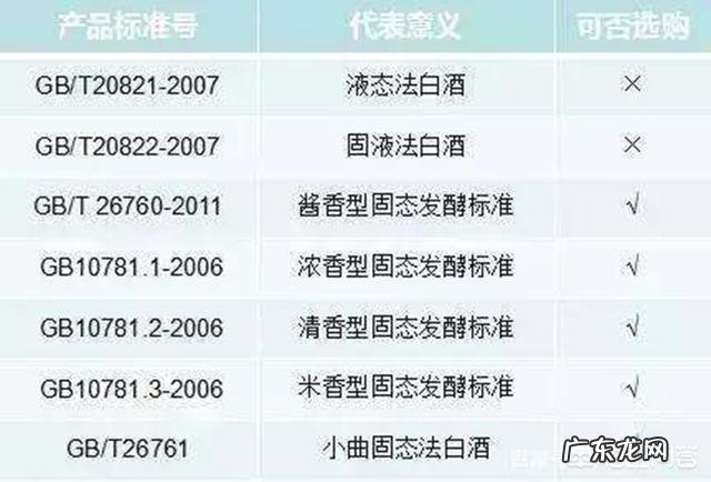 在标签上怎样区别勾对酒和酿造酒?