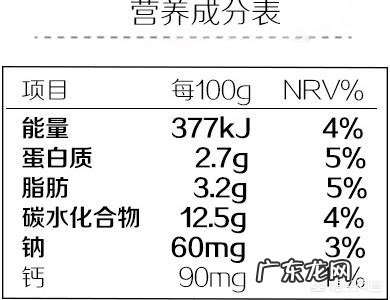 一杯酸奶的能量等于两杯可乐吗?